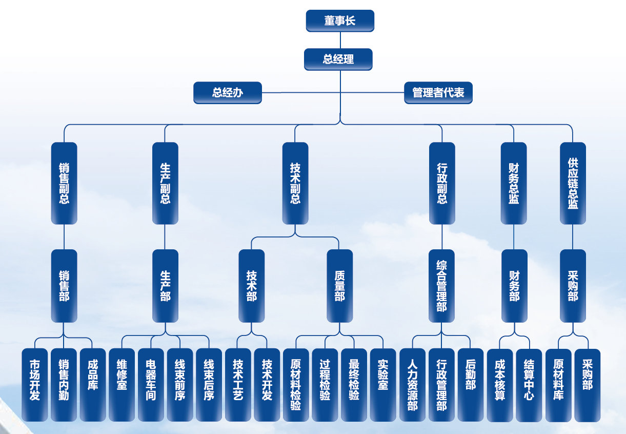 長沙友寶電氣裝備有限公司,長沙線束生產銷售研發